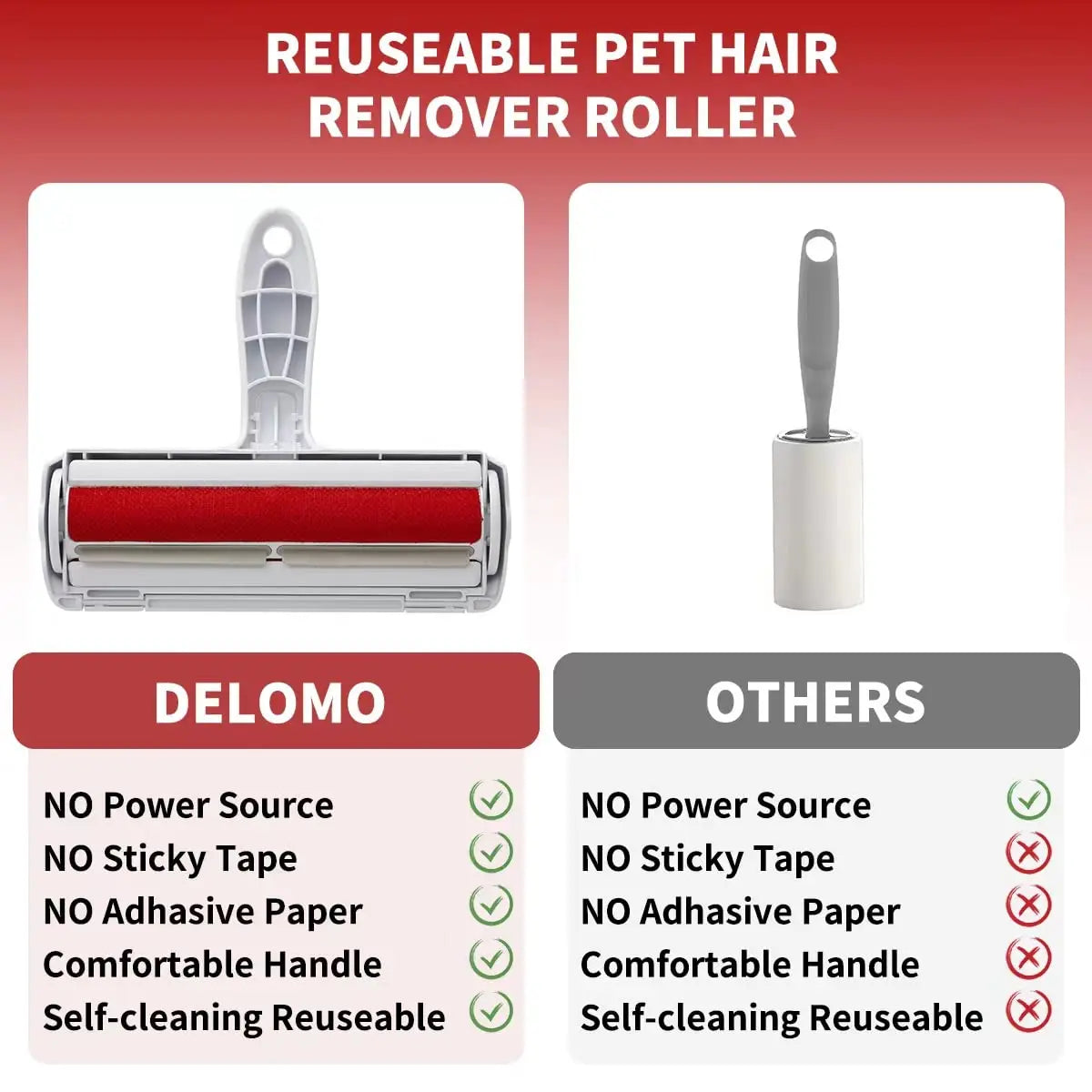 Pet Hair Remover Roller - Dog & Cat Fur Remover with Self-Cleaning Base